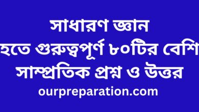 সাম্প্রতিক সাধারণ জ্ঞান সম্পর্কিত গুরুত্বপূর্ণ প্রশ্নোত্তর ২০২৪